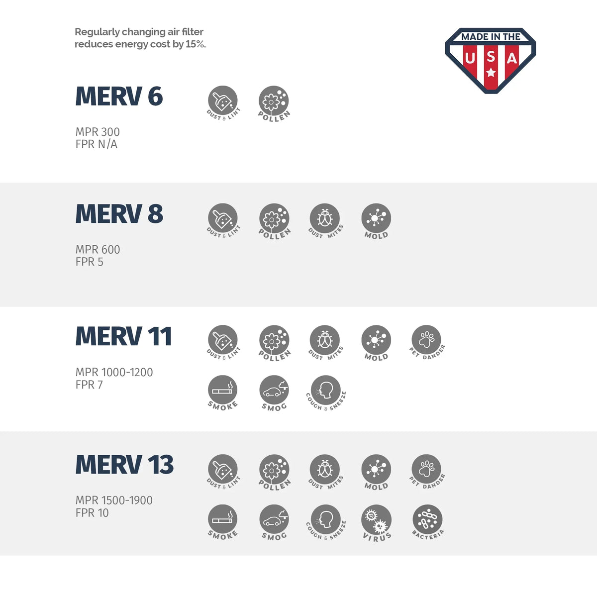 20x24x1 AC and Furnace Air Filter by Aerostar - MERV 8, Box of 6