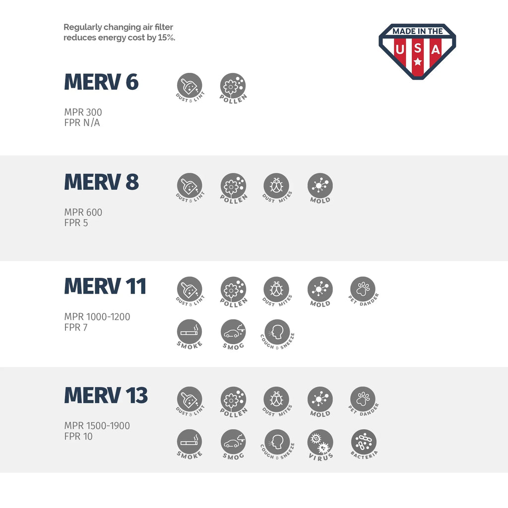Aerostar 12x24x4 MERV  13, Pleated Air Filter, 12 x 24 x 4, Box of 6, Made in the USA