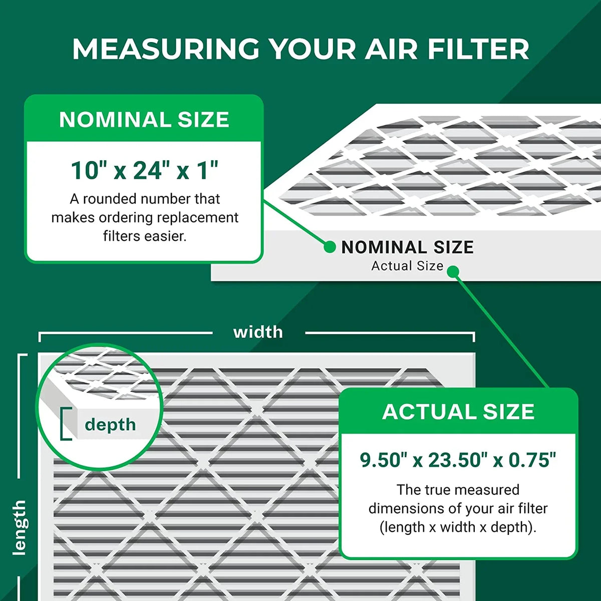 Filterbuy 10x24x1 MERV 8 Odor Eliminator Pleated HVAC AC Furnace Air Filters with Activated Carbon (5-Pack)