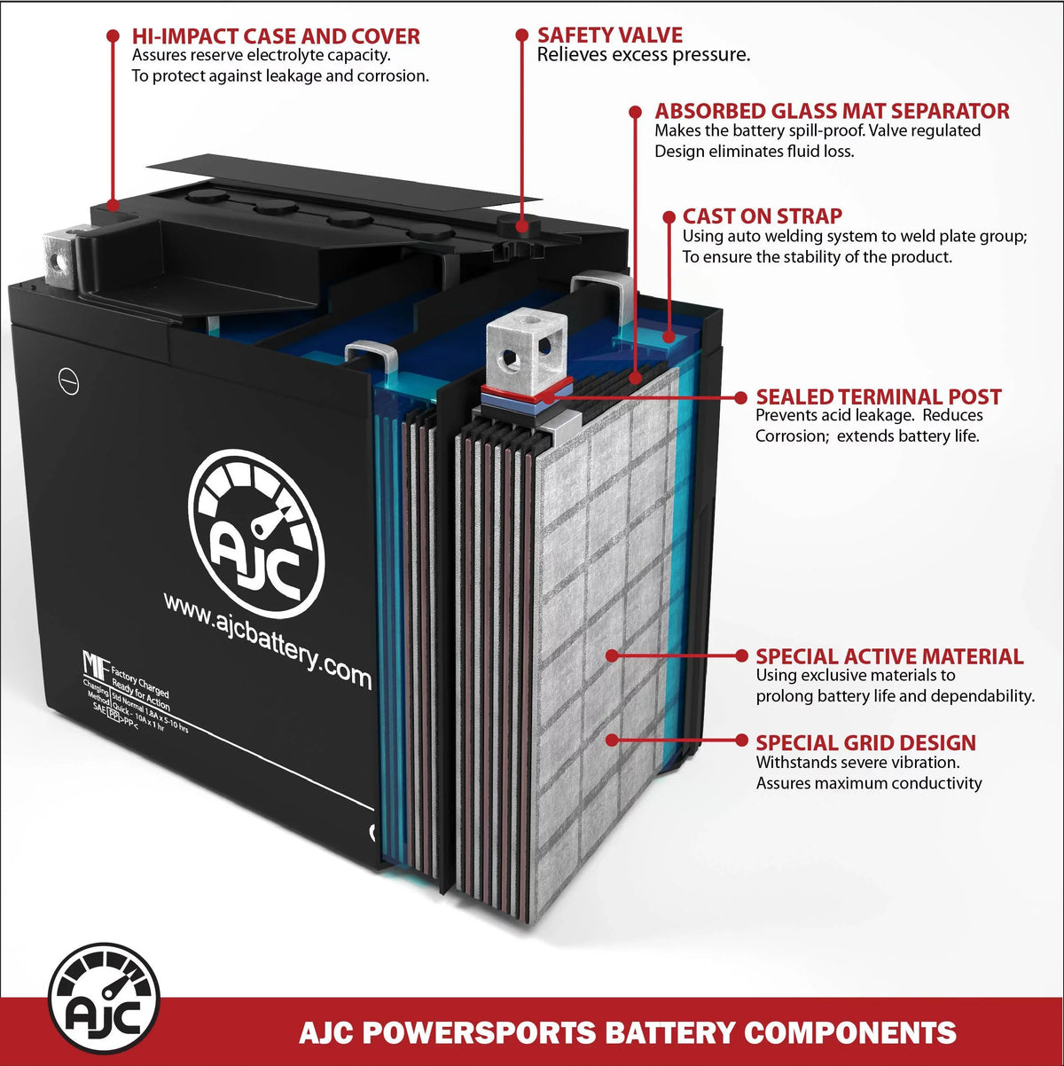 AJC Pro Battery Compatible with BRP (Ski-Doo) Expedition SE 1200CC Snowmobile Replacement Battery (2015-2018)