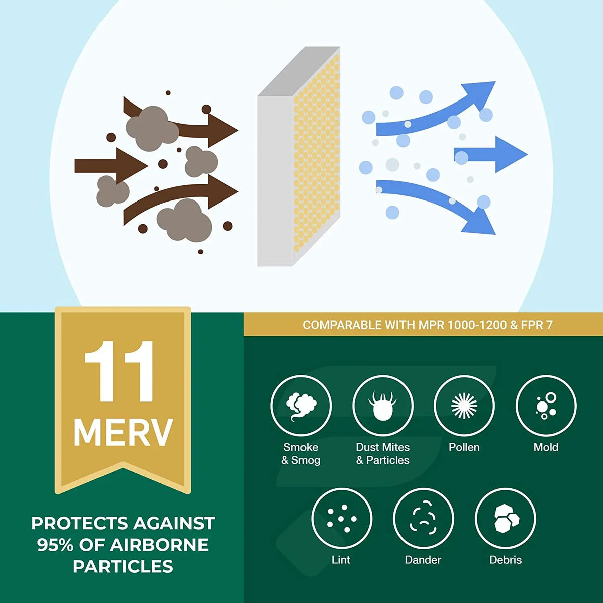 Filterbuy 16x21x1 MERV 11 Pleated HVAC AC Furnace Air Filters (4-Pack)